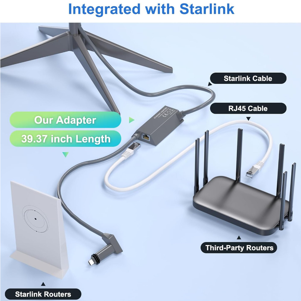 PARTS4STARLINK
Starlink Gen 2 Adapter
