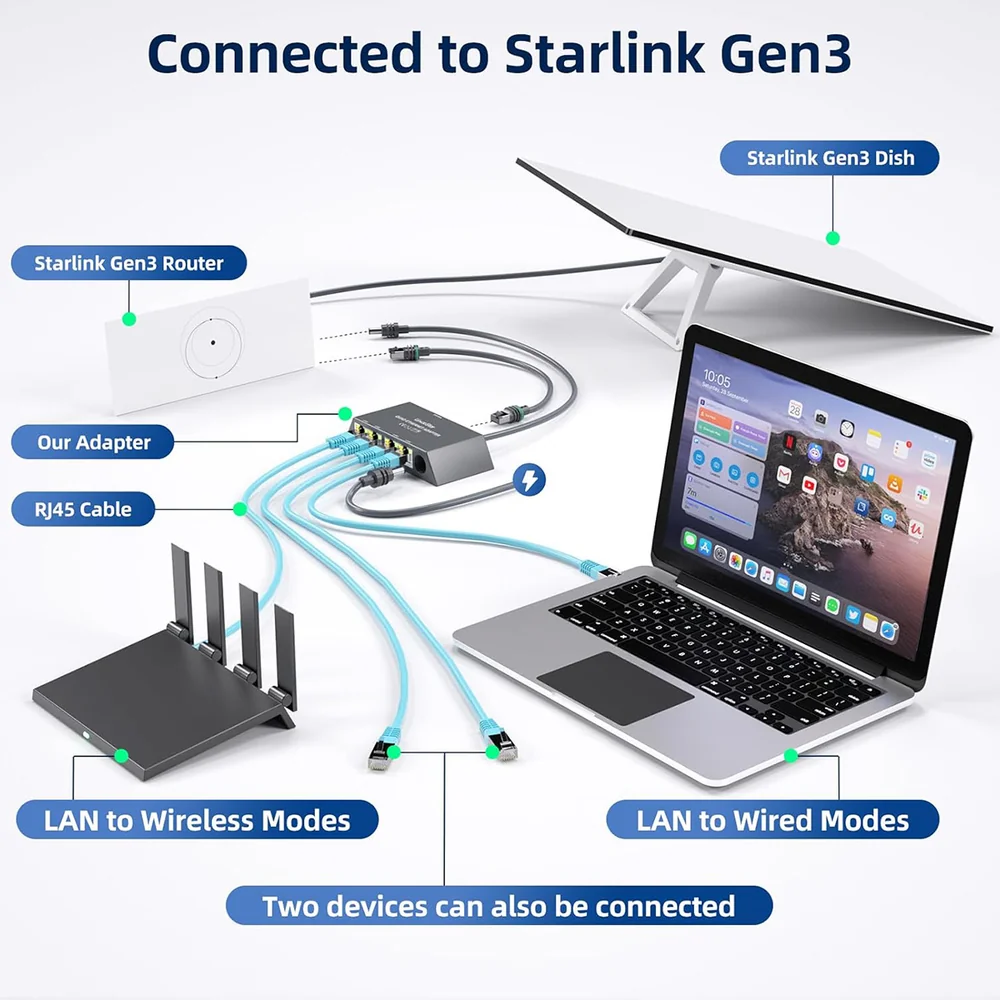 PARTS4STARLINK