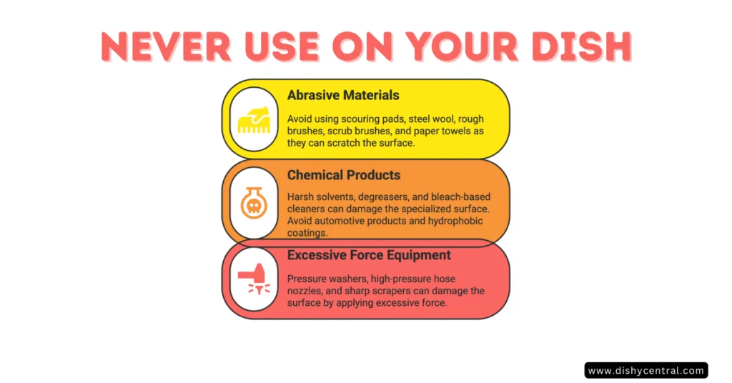 Starlink dish cleaning do not use abrasive materials or harsh chemicals