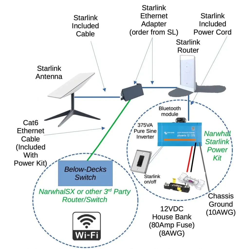Simple Starlink boat power layout for stable connectivity