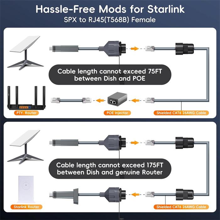 Starlink Ethernet adapter connected with an RJ45 cable for wired network setup
